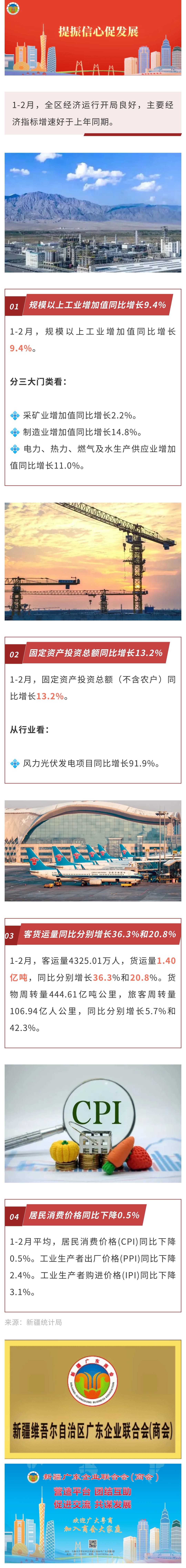 20240325【商会关注】开局良好！2024年1-2月新疆经济运行简况发布.jpg